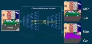 apprentissage-convolutional-neural-network