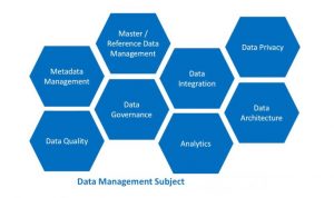 taches-data-management