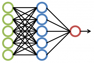 Shema de neural networks