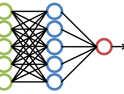 Shema de neural networks